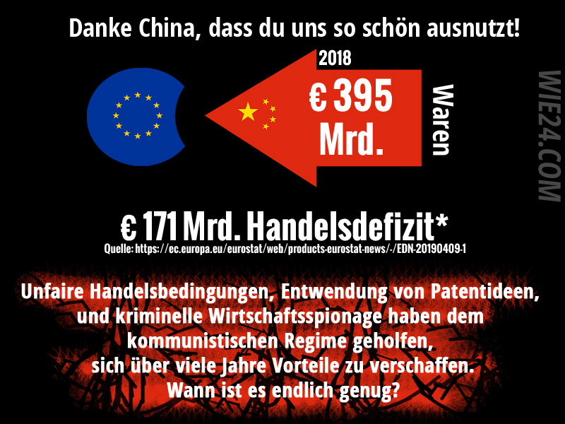 Handelsdefizit 2018 EU China