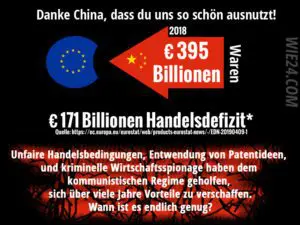 EU China Handelsdefizit