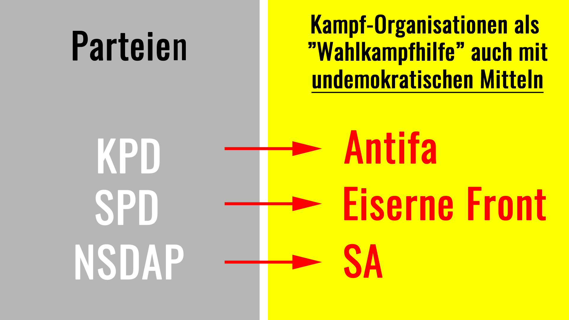 Antifa, Eiserne Front, SA